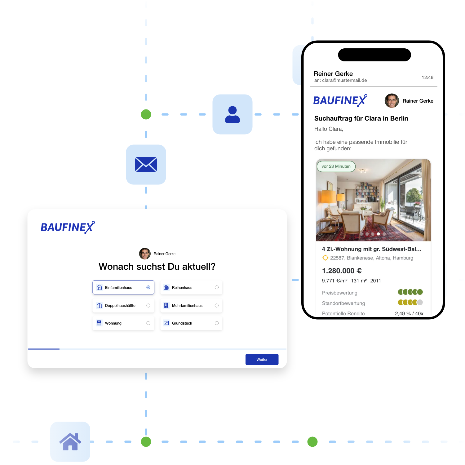 Automation & Branding Automation & Branding