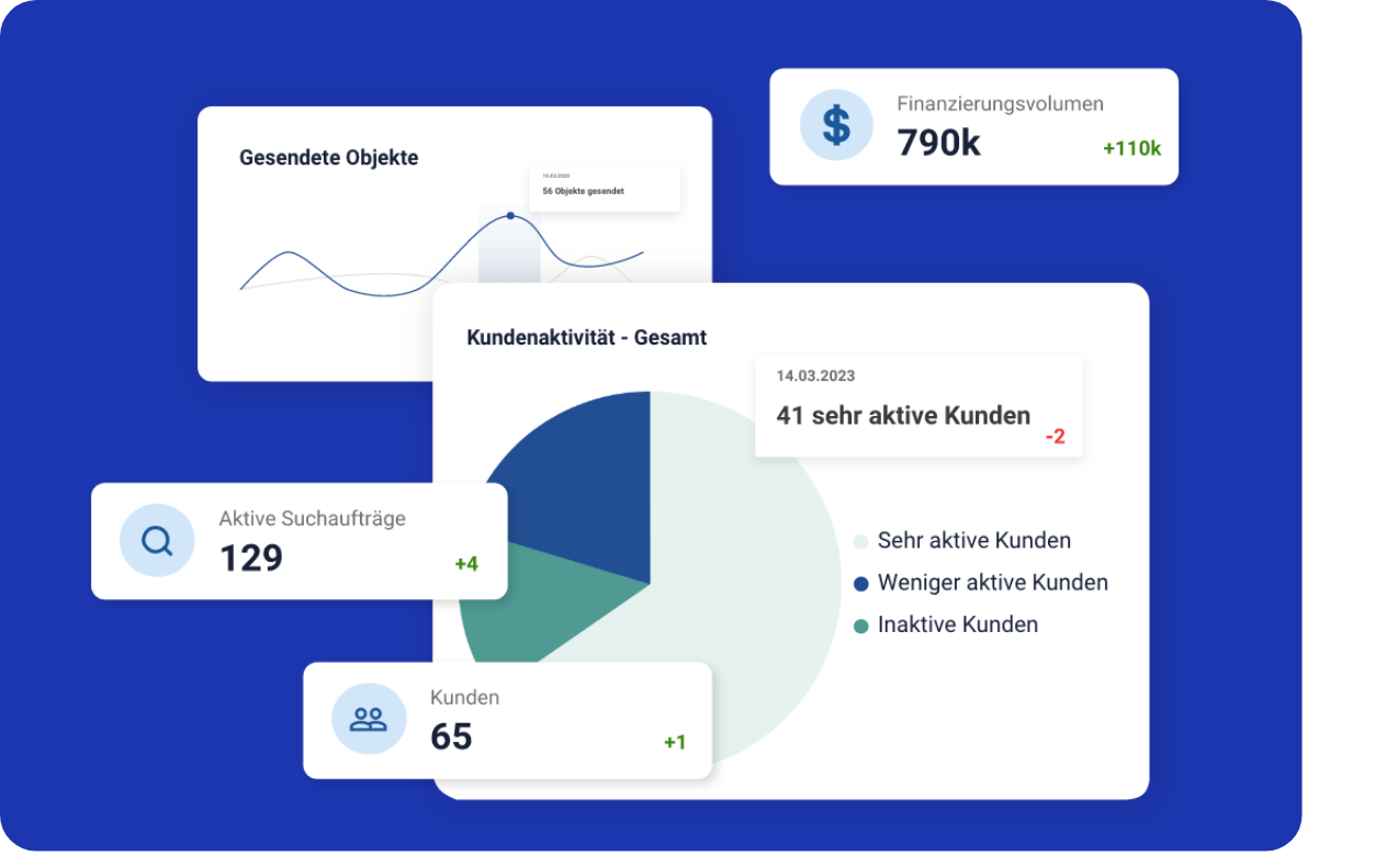 Kundenbestand Analyse Kundenbestand Analyse